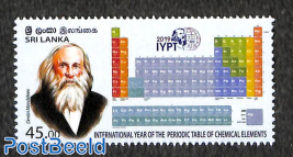 Periodic table of Chemical elements 1v